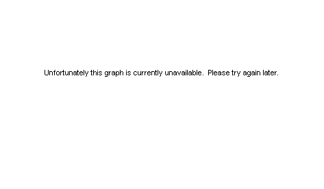 Current Share Price (delayed) - ASX:CPU